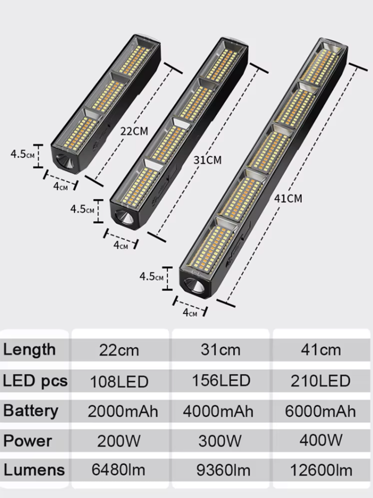 Yüksek Güçlü Manyetik LED Işık - Tactical Flashlight Rechargeable incelemesi ve fiyatı