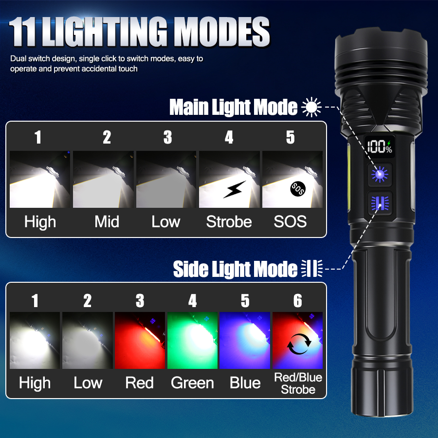 Güçlü LED El Feneri USB Şarj E - Tactical Flashlight Rechargeable incelemesi ve fiyatı